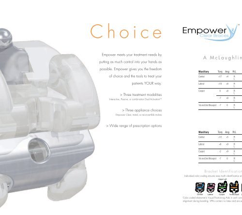 Prescription Guide - American Orthodontics