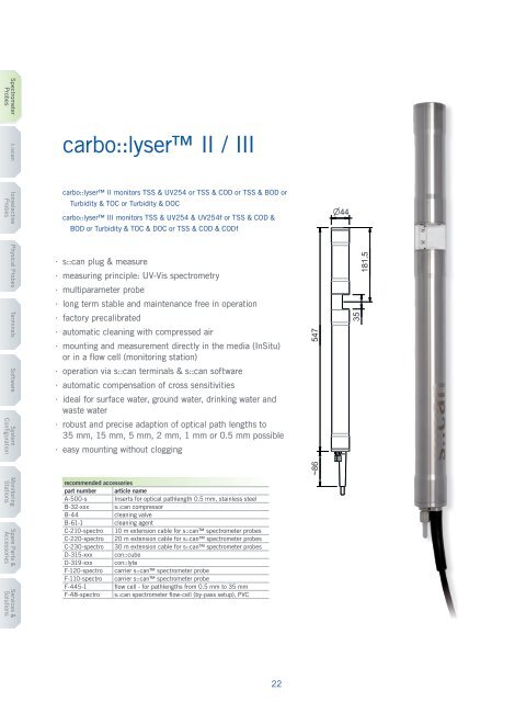 carbo::lyser™ II / III - s::can