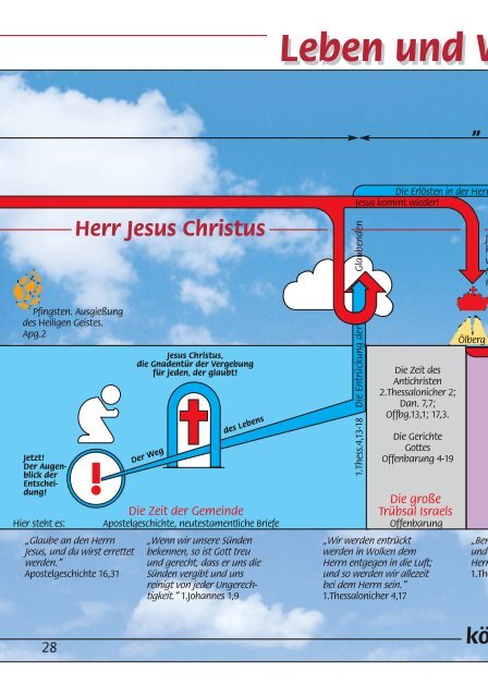 Jesus – unsere einzige Chance - die Apis Memmingen