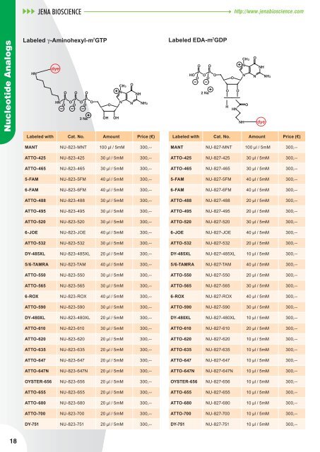 Nucleotide Analogs - Jena Bioscience