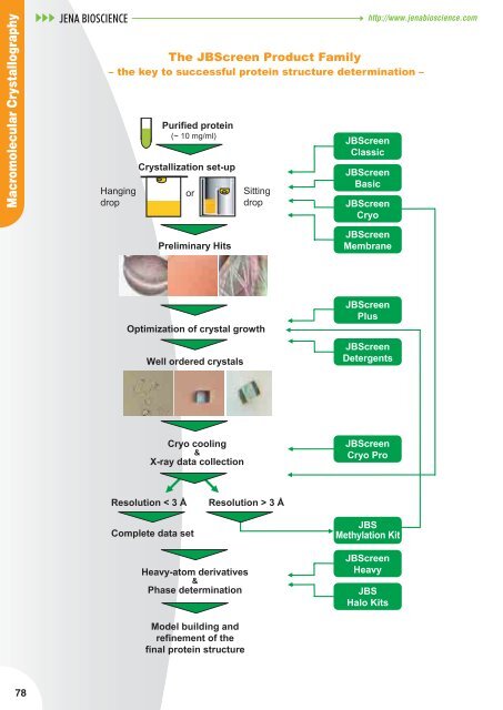 Nucleotide Analogs - Jena Bioscience