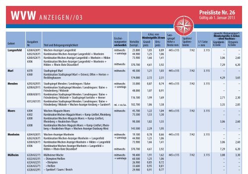 WVW-Preisliste 2013