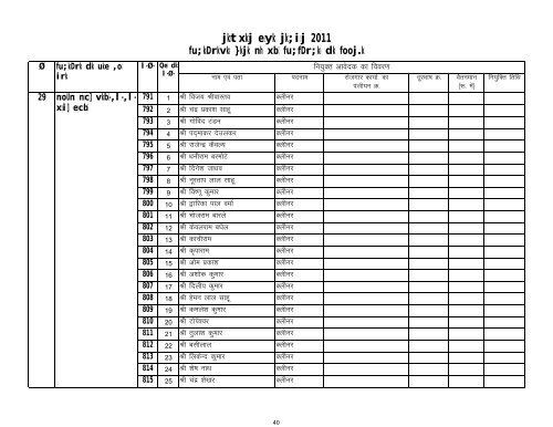 final fill vacency - Raipur