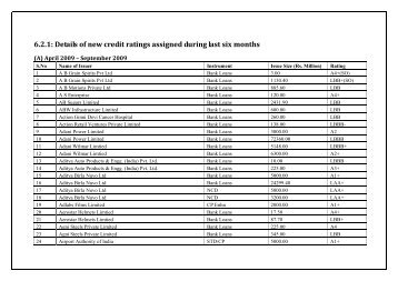 6.2.1: Details of new credit ratings assigned during last six ... - ICRA