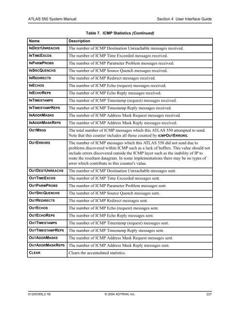 ATLAS 550 System Manual - Adtran