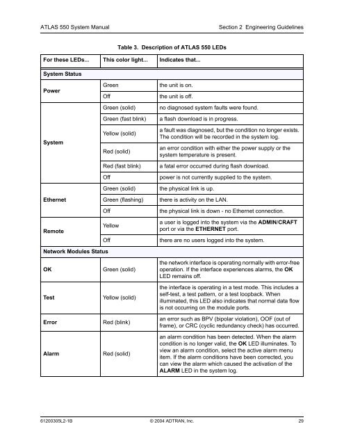 ATLAS 550 System Manual - Adtran