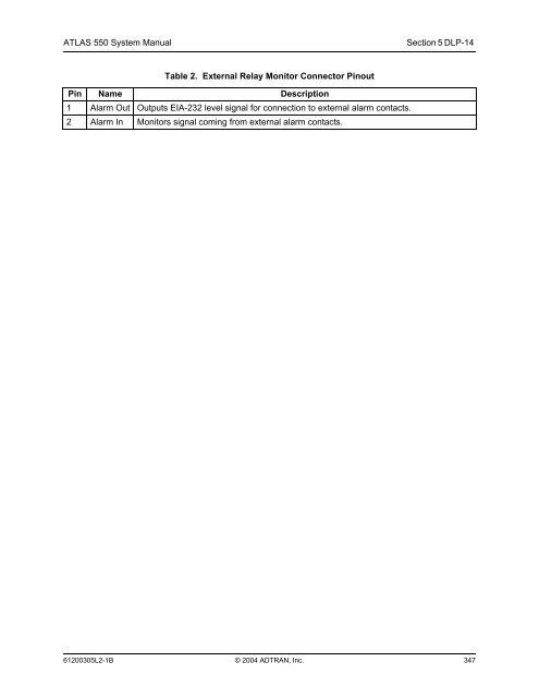 ATLAS 550 System Manual - Adtran