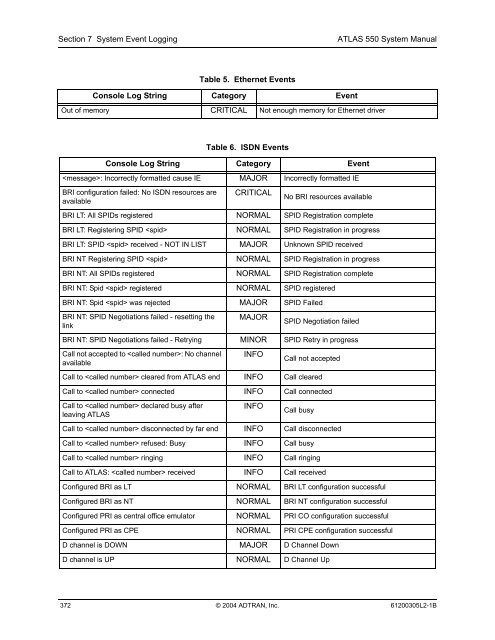 ATLAS 550 System Manual - Adtran