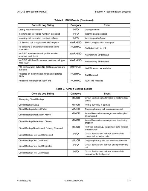 ATLAS 550 System Manual - Adtran