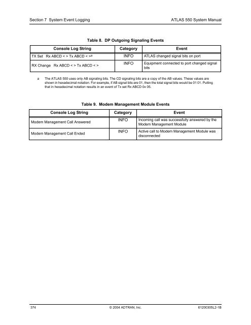 ATLAS 550 System Manual - Adtran