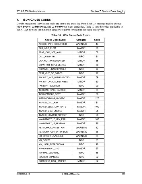 ATLAS 550 System Manual - Adtran