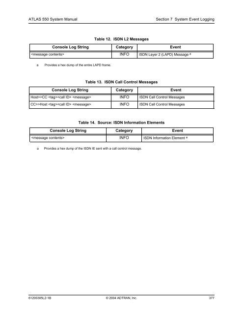 ATLAS 550 System Manual - Adtran