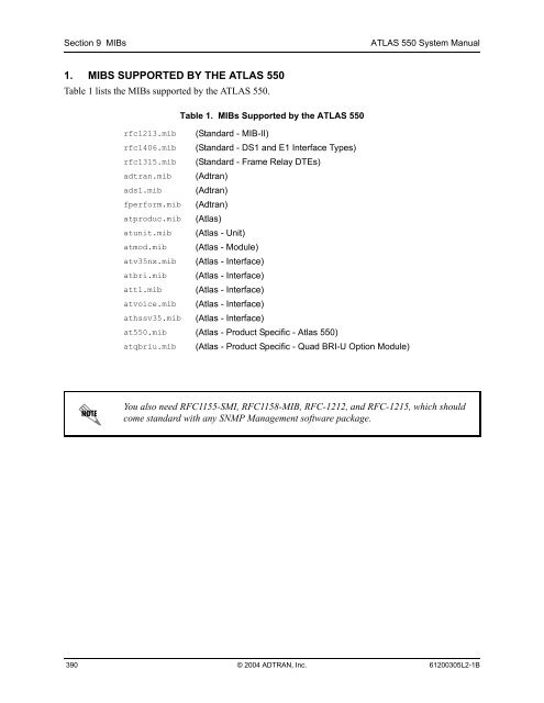 ATLAS 550 System Manual - Adtran