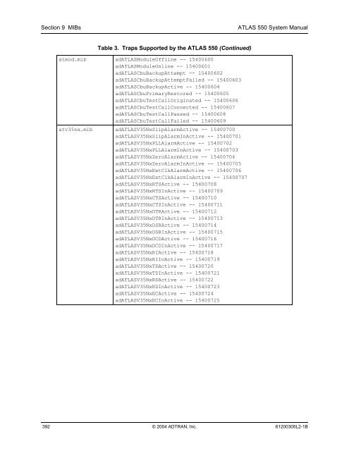 ATLAS 550 System Manual - Adtran