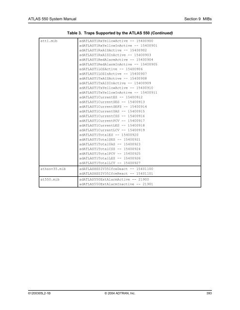 ATLAS 550 System Manual - Adtran