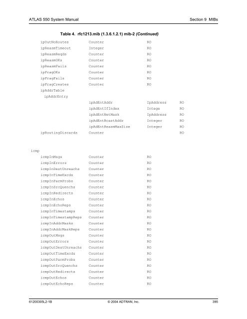 ATLAS 550 System Manual - Adtran