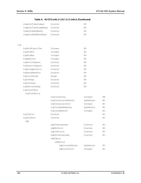 ATLAS 550 System Manual - Adtran