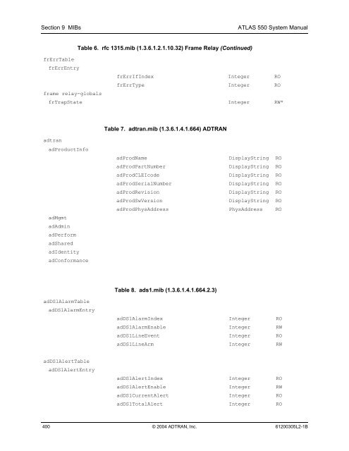 ATLAS 550 System Manual - Adtran