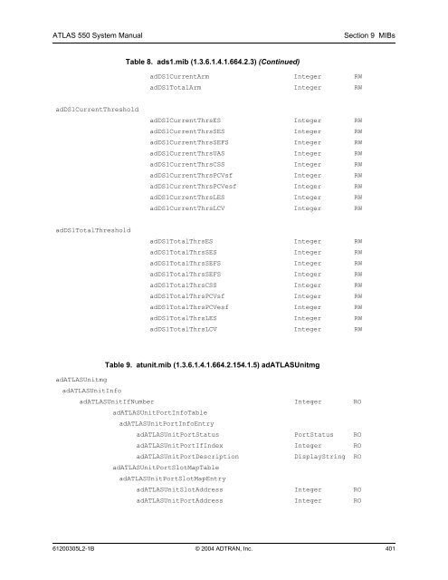 ATLAS 550 System Manual - Adtran