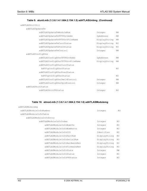 ATLAS 550 System Manual - Adtran