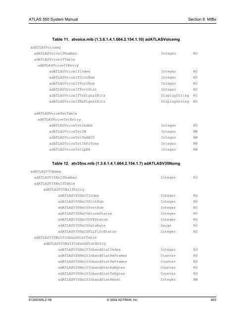 ATLAS 550 System Manual - Adtran