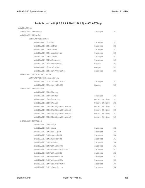 ATLAS 550 System Manual - Adtran