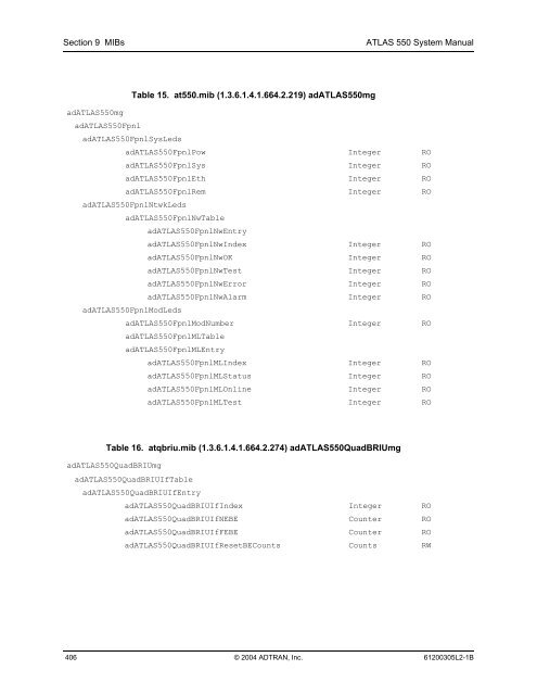 ATLAS 550 System Manual - Adtran