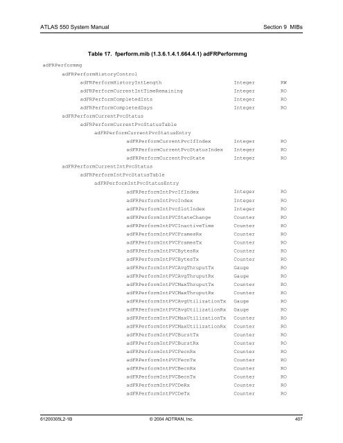 ATLAS 550 System Manual - Adtran