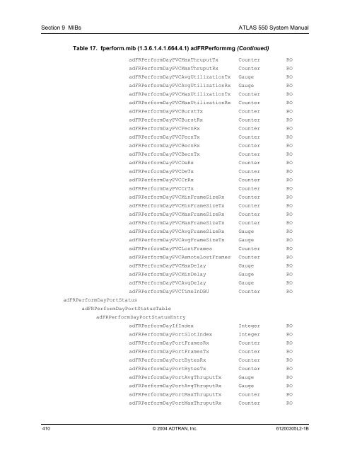 ATLAS 550 System Manual - Adtran