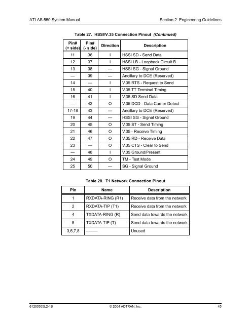 ATLAS 550 System Manual - Adtran