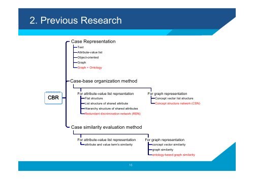 Ontology-based Case-Based Reasoning (OntCBR) for Engineering ...