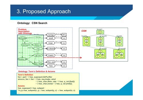 Ontology-based Case-Based Reasoning (OntCBR) for Engineering ...