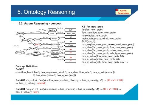 Ontology-based Case-Based Reasoning (OntCBR) for Engineering ...