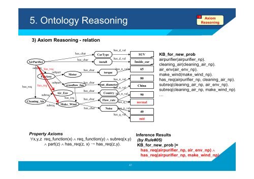 Ontology-based Case-Based Reasoning (OntCBR) for Engineering ...