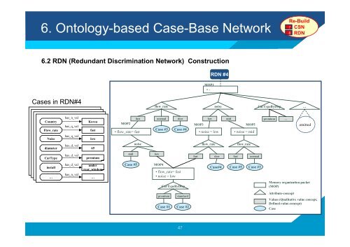 Ontology-based Case-Based Reasoning (OntCBR) for Engineering ...