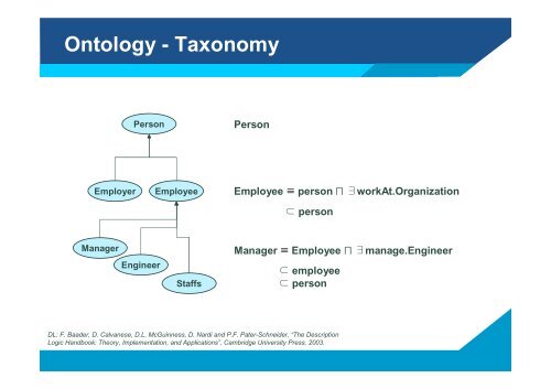 Ontology-based Case-Based Reasoning (OntCBR) for Engineering ...