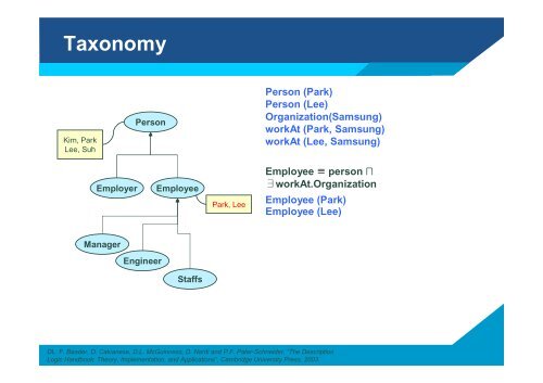 Ontology-based Case-Based Reasoning (OntCBR) for Engineering ...