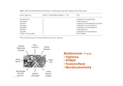 Neurogene Dysphagie