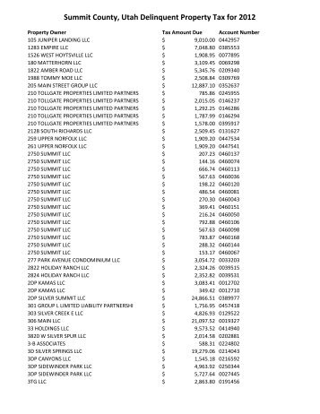 Summit County, Utah Delinquent Property Tax for 2012