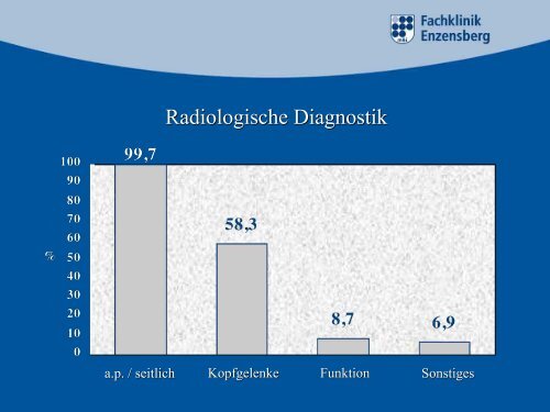 Begutachtung der HWS-Distorsion - Fachklinik Enzensberg