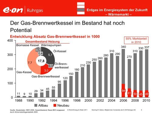 Erdgas im Energiesystem der Zukunft - E.ON Ruhrgas AG