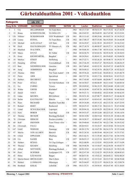 Gürbetalduathlon 2001 - Volksduathlon - Swiss Triathlon