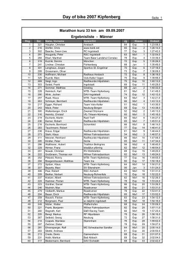 Ergebnisse 33km / Gesamtliste-Herren als PDF downloaden.