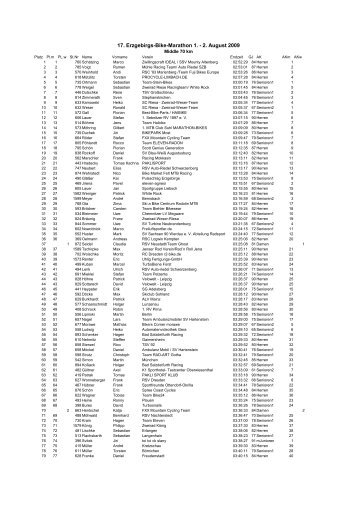 70 km - erzgebirgs-bike-marathon seiffen