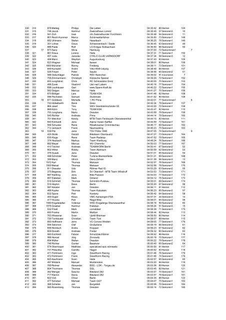 70 km - erzgebirgs-bike-marathon seiffen