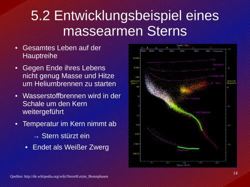 Sternentwicklung Vom Hauptreihenstern bis zum Schwarzen Loch