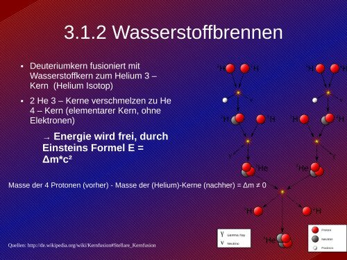 Sternentwicklung Vom Hauptreihenstern bis zum Schwarzen Loch