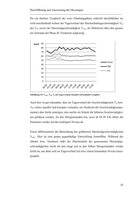 Alexander Streng - Markt Triefenstein