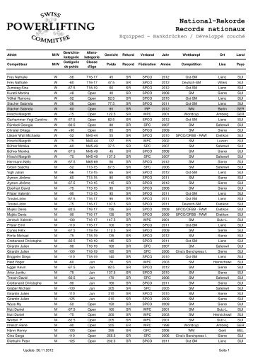 National-Rekorde Records nationaux - Powerlifting.ch