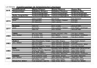 AUSSTELLUNGSSIEGER LOHSCHAU.pdf - Lohverband